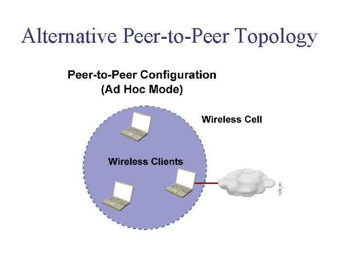 Alternative Peer-to-Peer Topology 