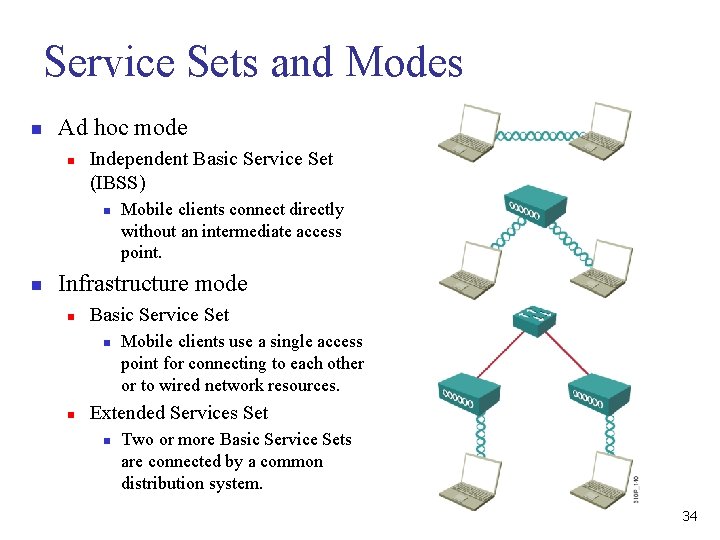 Service Sets and Modes n Ad hoc mode n Independent Basic Service Set (IBSS)