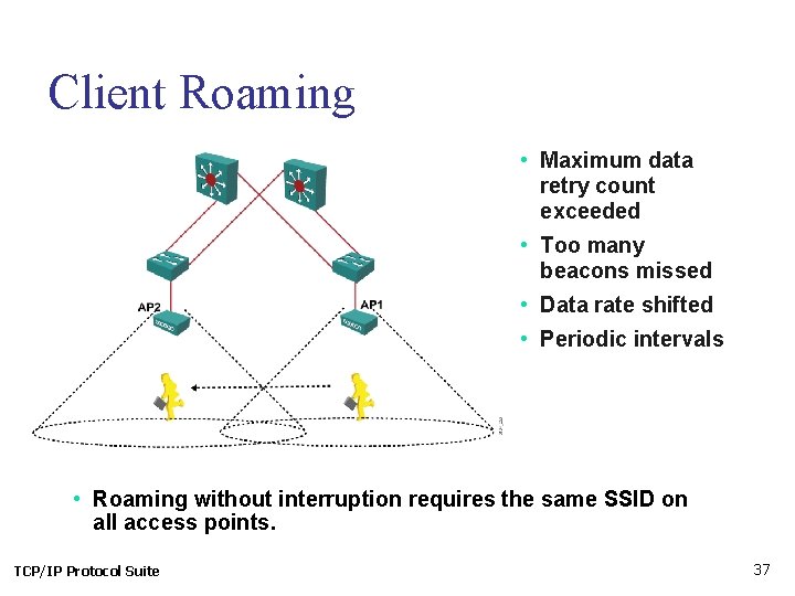 Client Roaming • Maximum data retry count exceeded • Too many beacons missed •