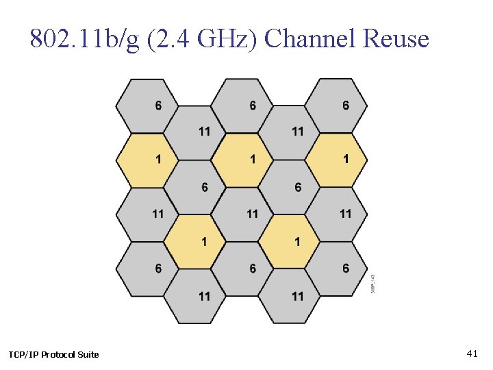802. 11 b/g (2. 4 GHz) Channel Reuse TCP/IP Protocol Suite 41 