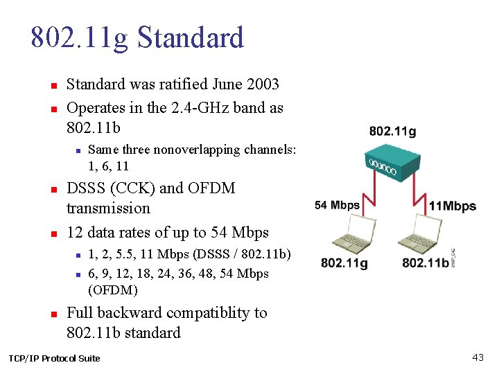 802. 11 g Standard n n Standard was ratified June 2003 Operates in the