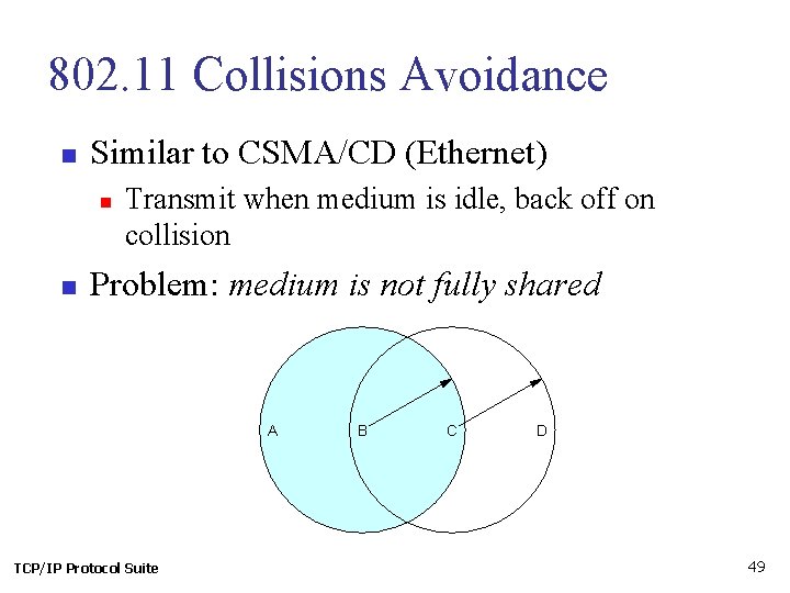 802. 11 Collisions Avoidance n Similar to CSMA/CD (Ethernet) n n Transmit when medium