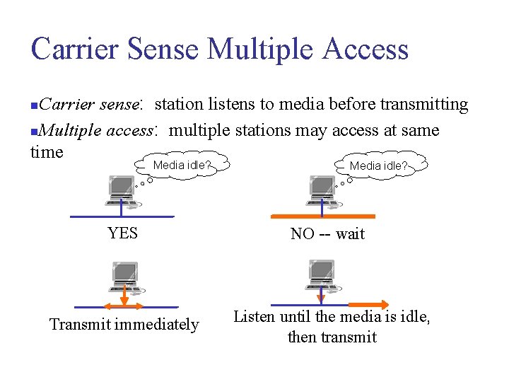 Carrier Sense Multiple Access Carrier sense: station listens to media before transmitting n. Multiple