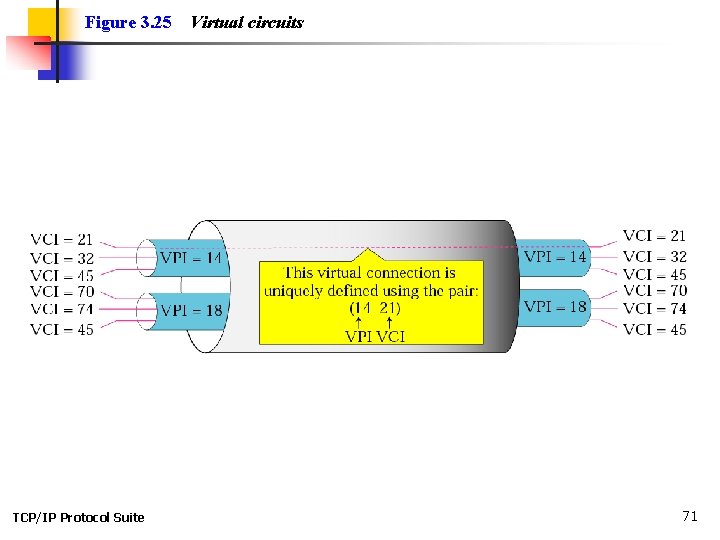Figure 3. 25 TCP/IP Protocol Suite Virtual circuits 71 