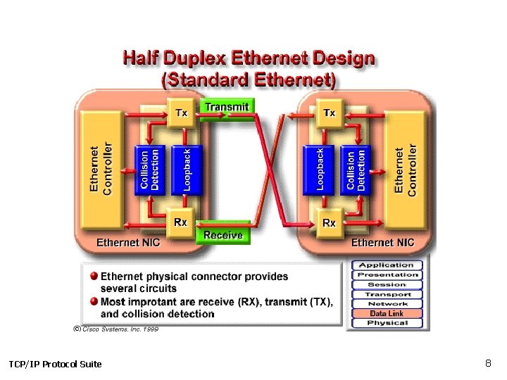 TCP/IP Protocol Suite 8 