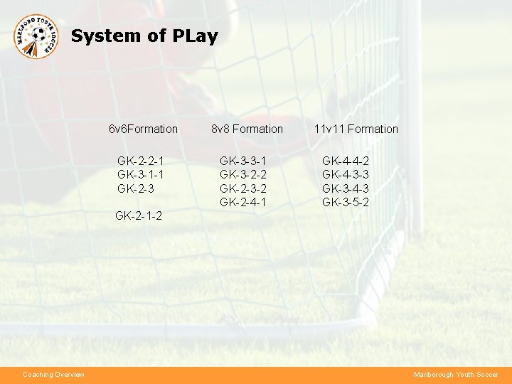 System of PLay 6 v 6 Formation GK-2 -2 -1 GK-3 -1 -1 GK-2