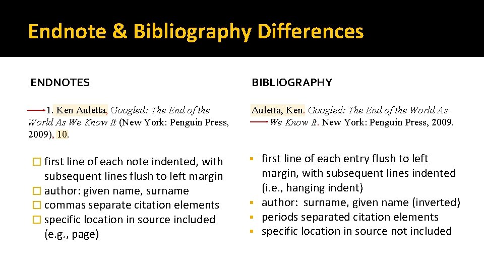 Endnote & Bibliography Differences ENDNOTES BIBLIOGRAPHY 1. Ken Auletta, Googled: The End of the
