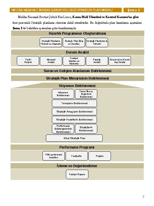 MELİHA HASANALİ BOSTAN ÇUBUK FEN LİSESİ STRATEJİK PLAN MODELİ Şema 2 Meliha Hasanali Bostan