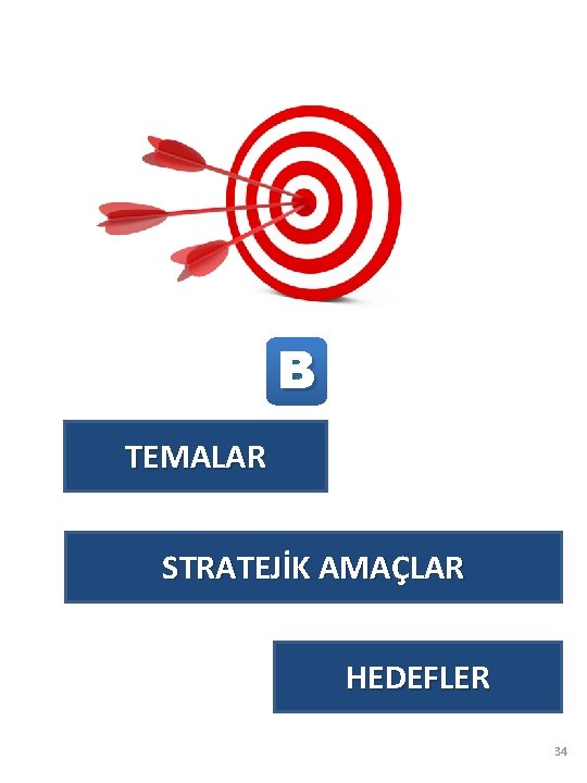 B TEMALAR STRATEJİK AMAÇLAR HEDEFLER 34 