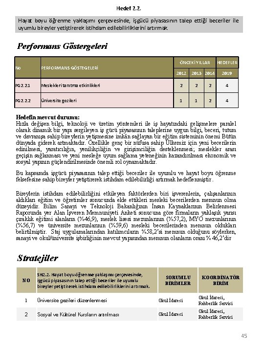 Hedef 2. 2. Hayat boyu öğrenme yaklaşımı çerçevesinde, işgücü piyasasının talep ettiği beceriler ile