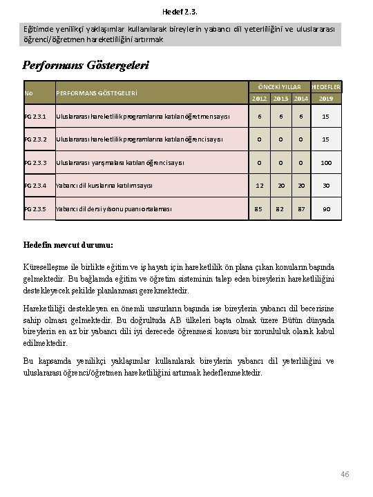 Hedef 2. 3. Eğitimde yenilikçi yaklaşımlar kullanılarak bireylerin yabancı dil yeterliliğini ve uluslararası öğrenci/öğretmen