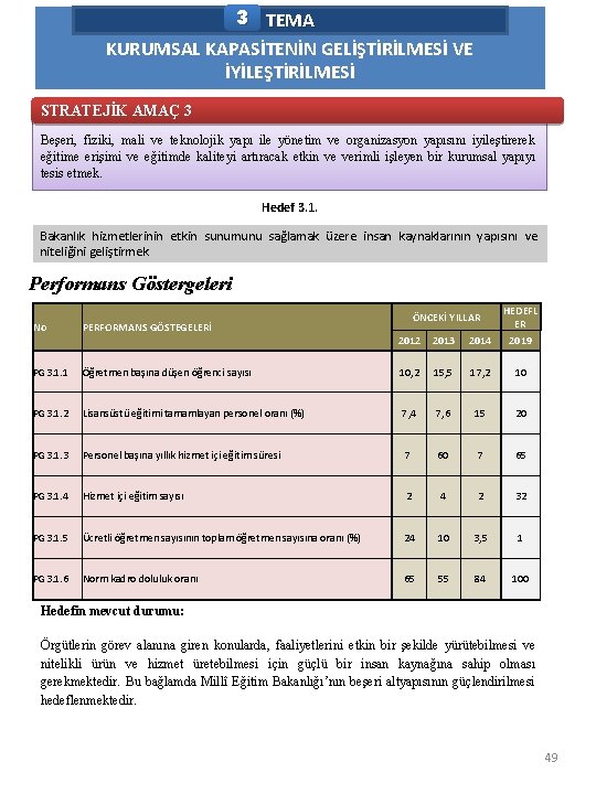 3 TEMA KURUMSAL KAPASİTENİN GELİŞTİRİLMESİ VE İYİLEŞTİRİLMESİ STRATEJİK AMAÇ 3 Beşeri, fiziki, mali ve