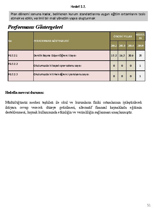 Hedef 3. 2. Plan dönemi sonuna kadar, belirlenen kurum standartlarına uygun eğitim ortamlarını tesis