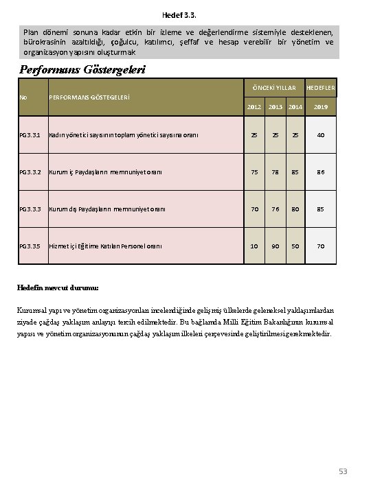 Hedef 3. 3. Plan dönemi sonuna kadar etkin bir izleme ve değerlendirme sistemiyle desteklenen,