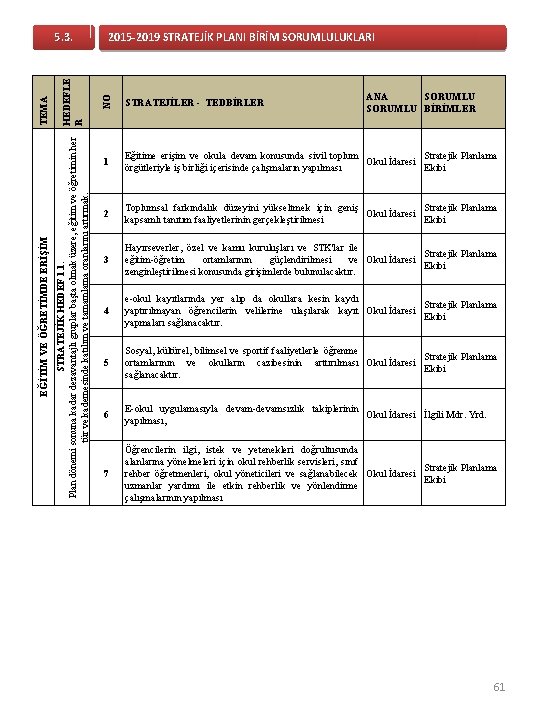 2015 -2019 STRATEJİK PLANI BİRİM SORUMLULUKLARI ANA SORUMLU BİRİMLER NO HEDEFLE R STRATEJİK HEDEF