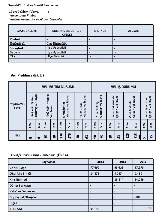 Sosyal-Kültürel ve Sportif Faaliyetler Lisanslı Öğrenci Sayısı : Yarışmalara Katılım : Yapılan Yarışmalar ve