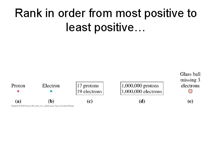 Rank in order from most positive to least positive… 