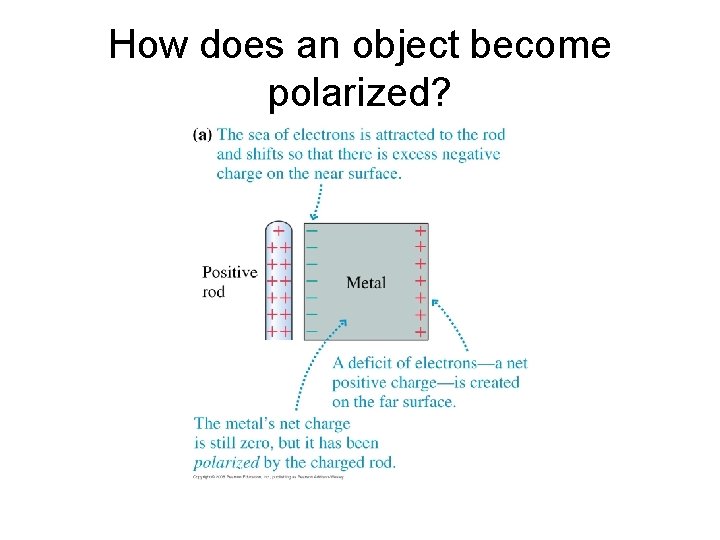 How does an object become polarized? 