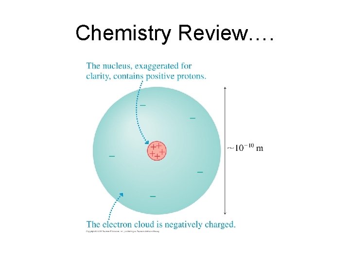 Chemistry Review…. 