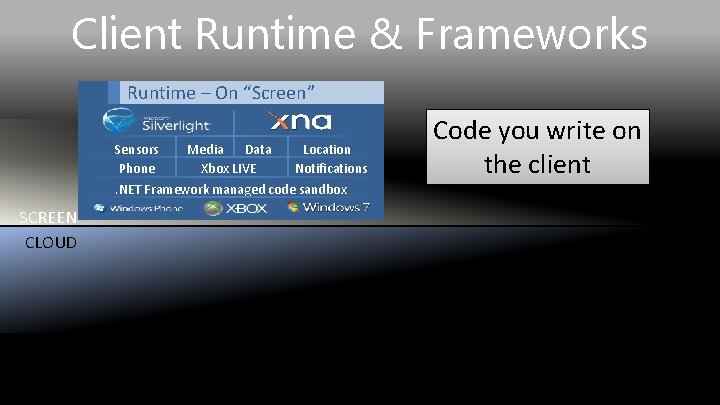 Client Runtime & Frameworks Runtime – On “Screen” Sensors Phone Media Data Xbox LIVE