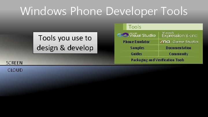 Windows Phone Developer Tools you use to design & develop SCREEN CLOUD Phone Emulator