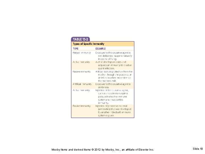 Mosby items and derived items © 2012 by Mosby, Inc. , an affiliate of