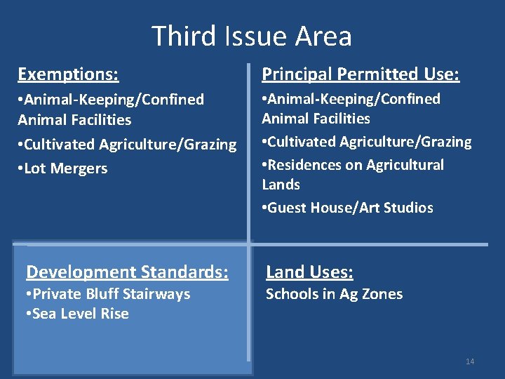 Third Issue Area Exemptions: Principal Permitted Use: • Animal-Keeping/Confined Animal Facilities • Cultivated Agriculture/Grazing
