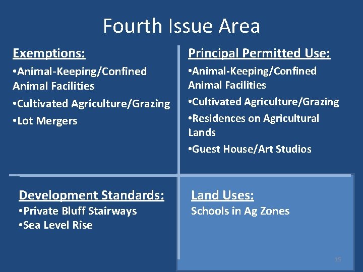 Fourth Issue Area Exemptions: Principal Permitted Use: • Animal-Keeping/Confined Animal Facilities • Cultivated Agriculture/Grazing