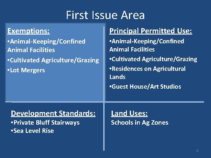 First Issue Area Exemptions: Principal Permitted Use: • Animal-Keeping/Confined Animal Facilities • Cultivated Agriculture/Grazing