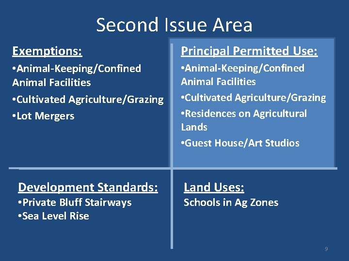 Second Issue Area Exemptions: Principal Permitted Use: • Animal-Keeping/Confined Animal Facilities • Cultivated Agriculture/Grazing