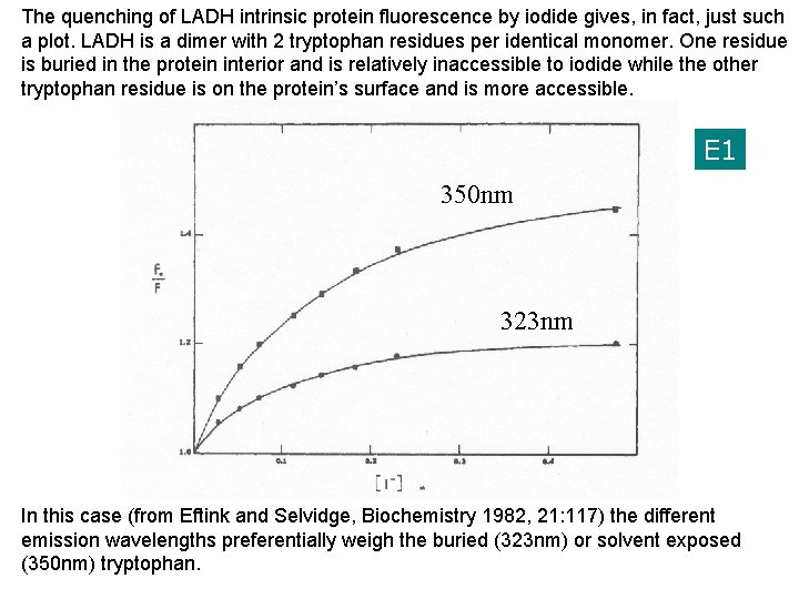 The quenching of LADH intrinsic protein fluorescence by iodide gives, in fact, just such