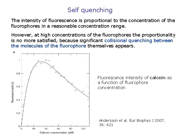 Self quenching The intensity of fluorescence is proportional to the concentration of the fluorophores