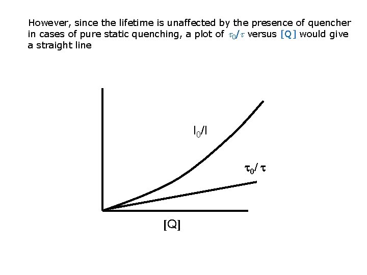 However, since the lifetime is unaffected by the presence of quencher in cases of