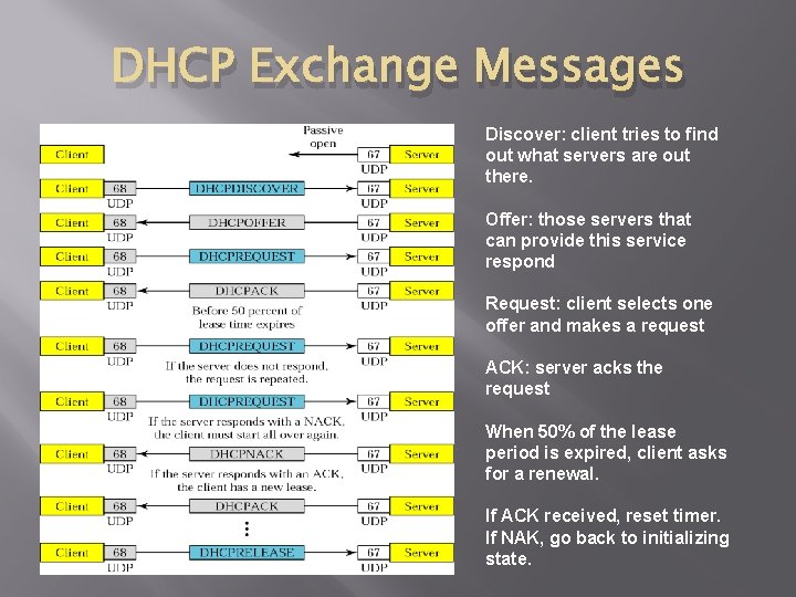 DHCP Exchange Messages Discover: client tries to find out what servers are out there.