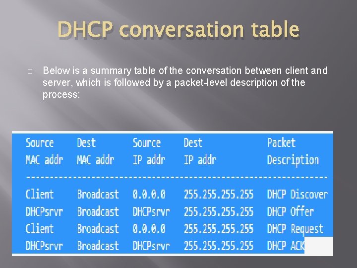 DHCP conversation table � Below is a summary table of the conversation between client