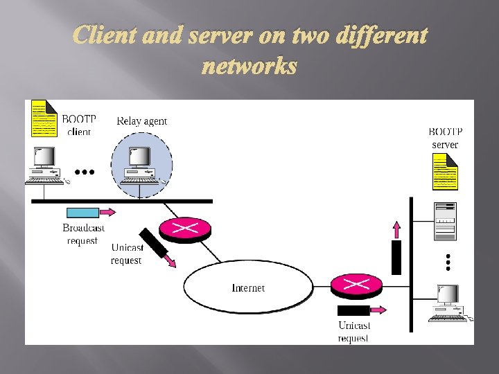 Client and server on two different networks 