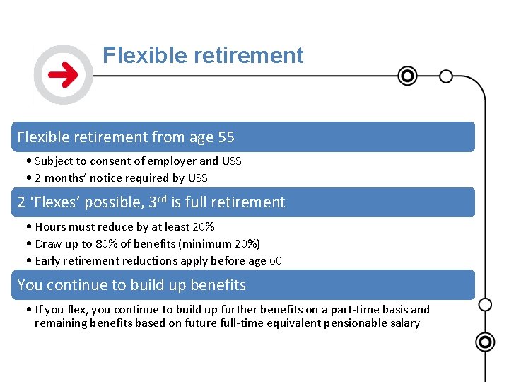 Flexible retirement from age 55 • Subject to consent of employer and USS •