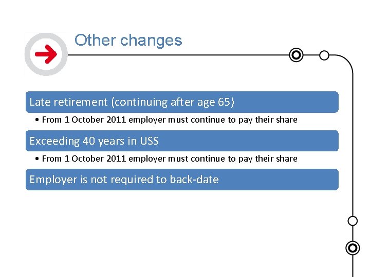 Other changes Late retirement (continuing after age 65) • From 1 October 2011 employer
