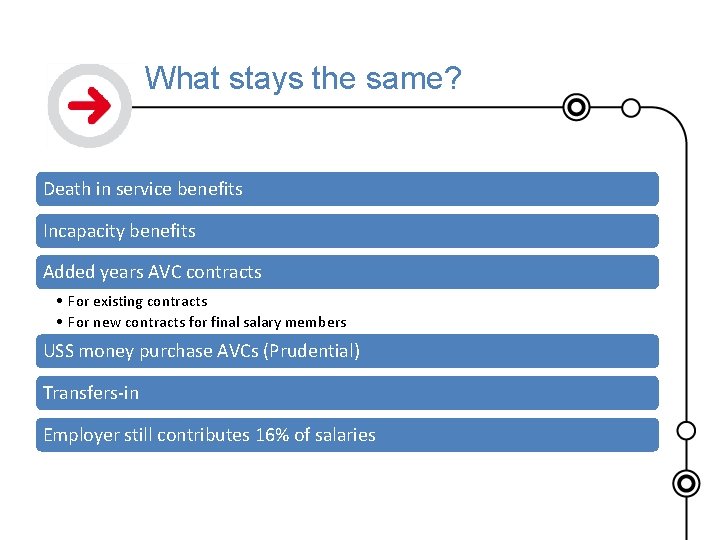 What stays the same? Death in service benefits Incapacity benefits Added years AVC contracts