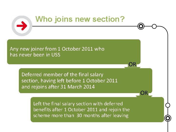 Who joins new section? Any new joiner from 1 October 2011 who has never