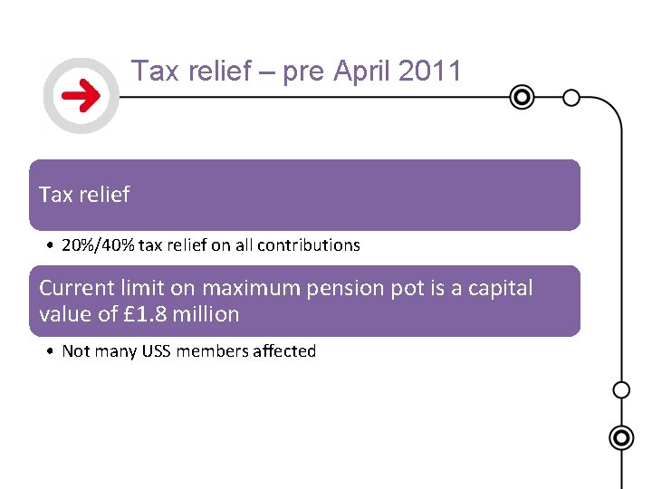 Tax relief – pre April 2011 Tax relief • 20%/40% tax relief on all