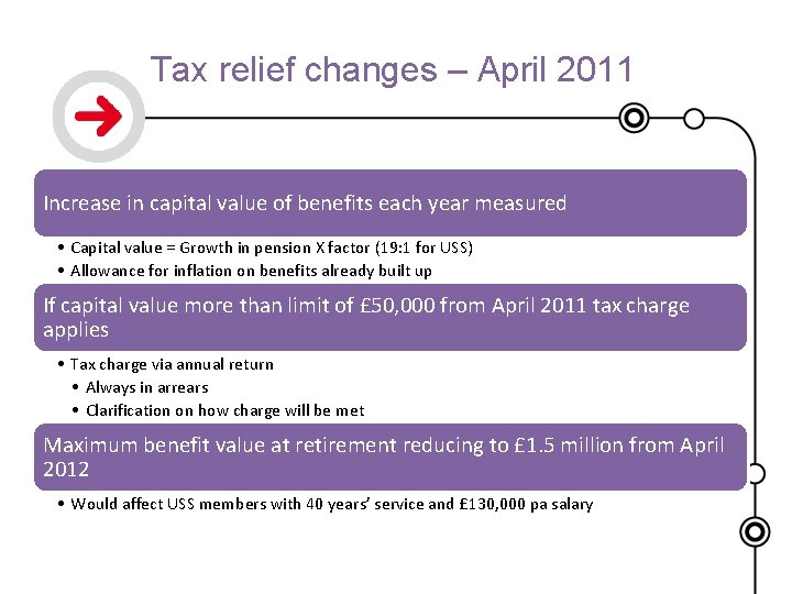 Tax relief changes – April 2011 Increase in capital value of benefits each year