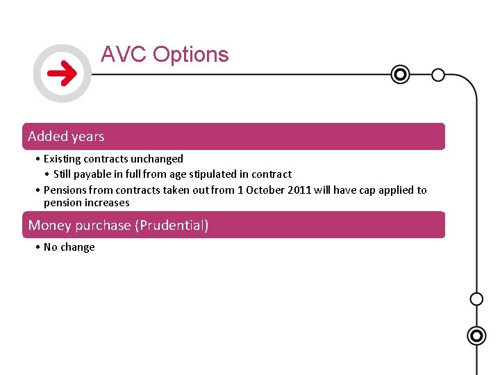 AVC Options Added years • Existing contracts unchanged • Still payable in full from
