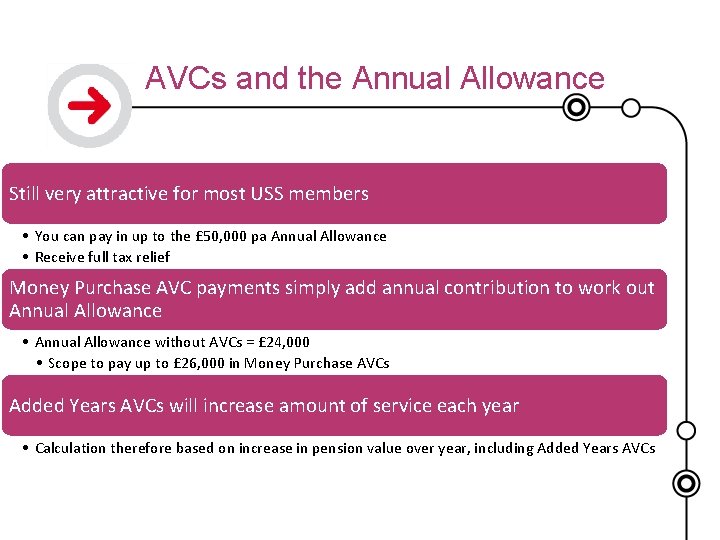 AVCs and the Annual Allowance Still very attractive for most USS members • You