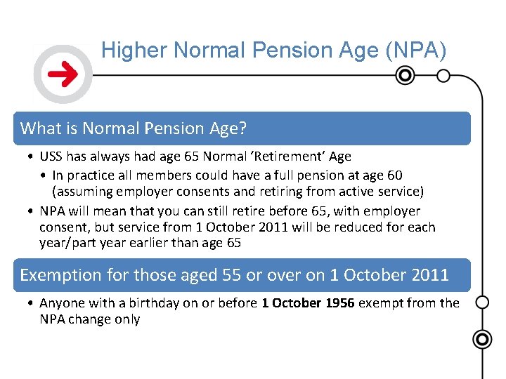 Higher Normal Pension Age (NPA) What is Normal Pension Age? • USS has always