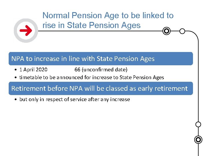 Normal Pension Age to be linked to rise in State Pension Ages NPA to
