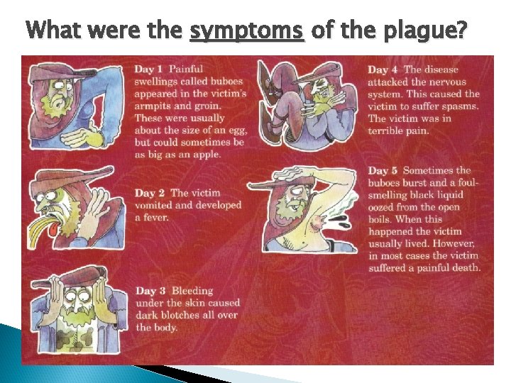 What were the symptoms of the plague? 