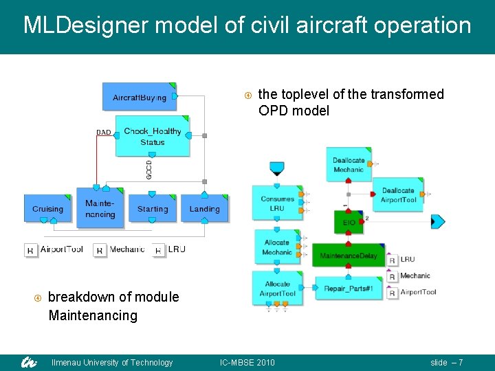 MLDesigner model of civil aircraft operation the toplevel of the transformed OPD model breakdown