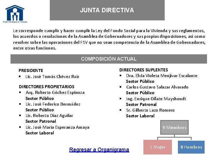 JUNTA DIRECTIVA Le corresponde cumplir y hacer cumplir la Ley del Fondo Social para