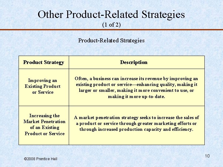 Other Product-Related Strategies (1 of 2) Product-Related Strategies Product Strategy Description Improving an Existing